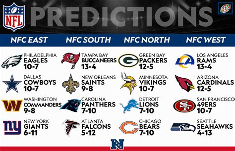 nfc south standings nfl|projected nfc south standings.